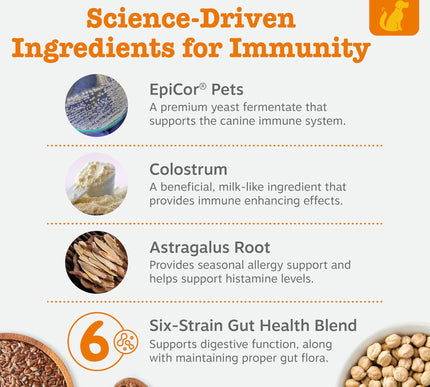 Product Image 3 - Zesty Paws Dog Allergy