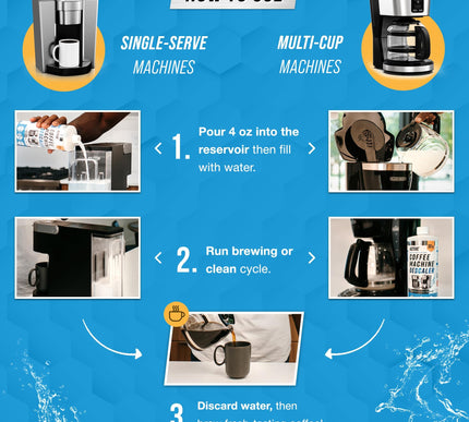 Product Image 5 - ACTIVE Coffee Machine 