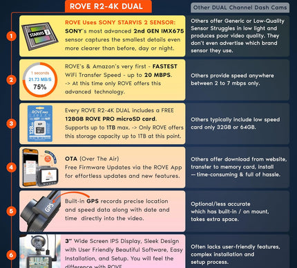 Product Image 2 - ROVE R2-4K DUAL Dash C
