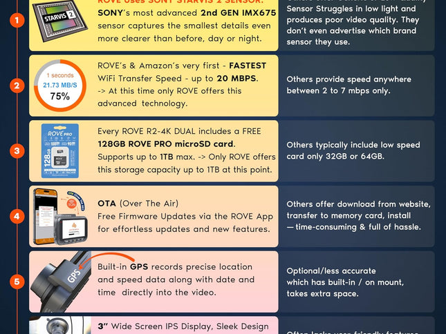 Product Image 2 - ROVE R2-4K DUAL Dash C