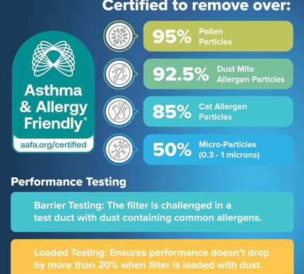 Product Image 6 - Filtrete 20x25x4 AC Fu