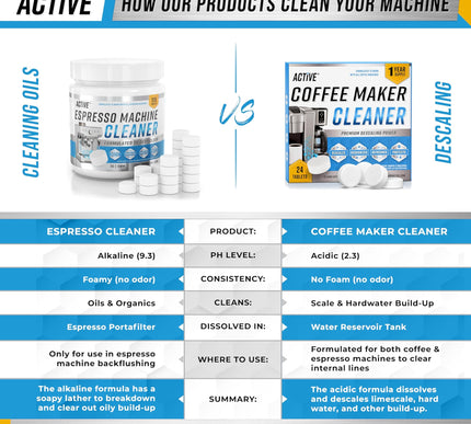 Product Image 5 - Coffee Machine Cleaner