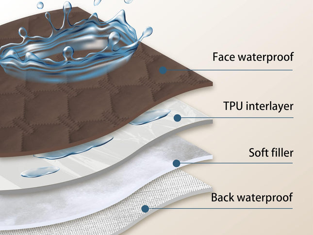 Product Image 2 - gogobunny 100% Double-