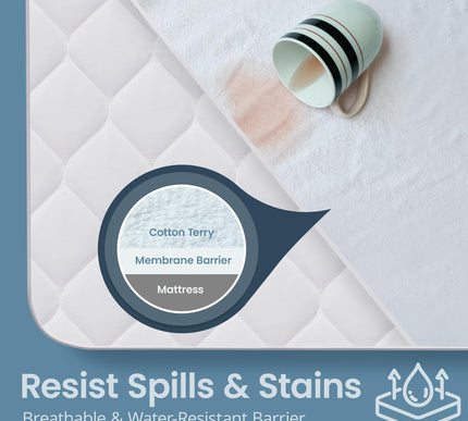 Product Image 2 - SafeRest Waterproof Qu