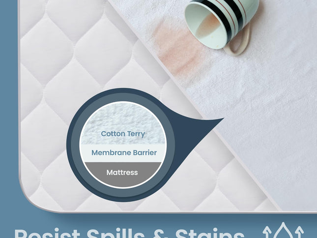 Product Image 2 - SafeRest Waterproof Qu