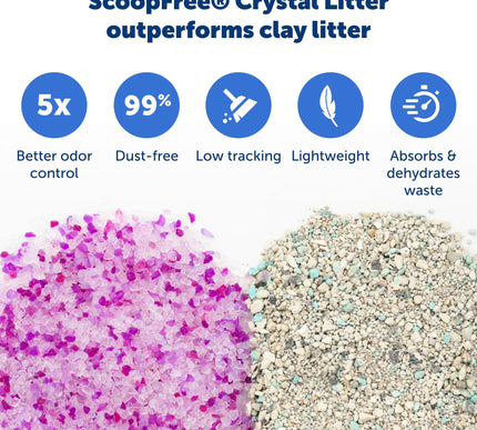 Product Image 4 - PetSafe ScoopFree Disp