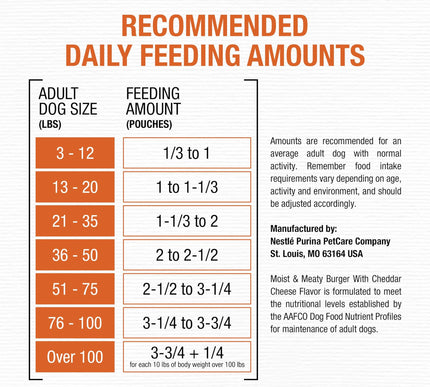 Product Image 8 - Purina Moist and Meaty