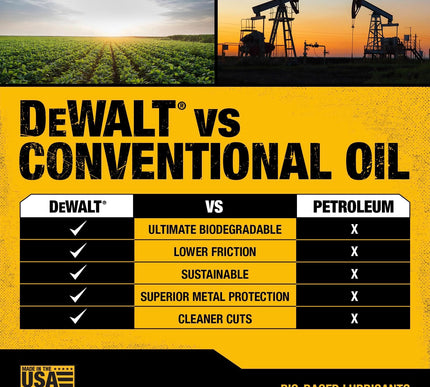Product Image 7 - DEWALT Biodegradable B