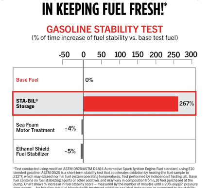Product Image 5 - STA-BIL Storage Fuel S