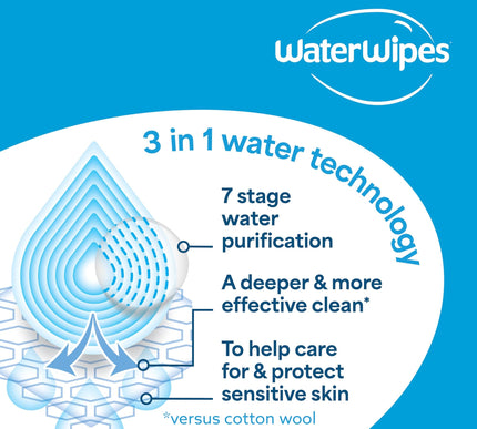 Product Image 8 - WaterWipes Sensitive B