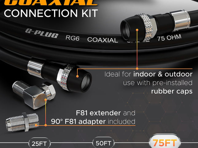 Product Image 2 - G-PLUG RG6 Coaxial Cab