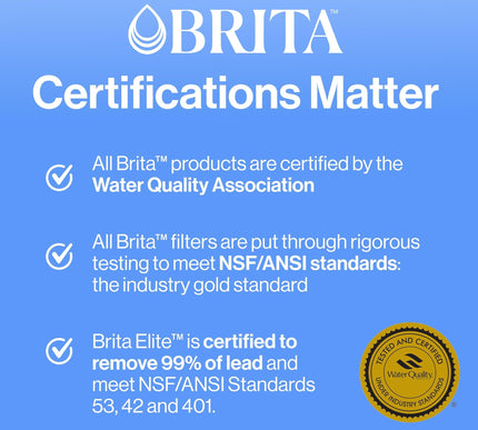 Product Image 5 - Brita UltraMax Large W