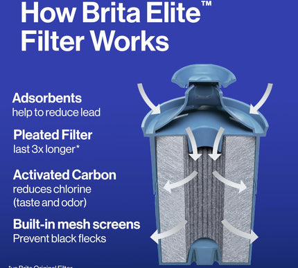Product Image 4 - Brita Filter Replaceme