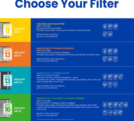 Product Image 5 - AprilAire 213 Replacem