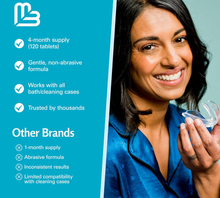 Product Image 8 - Retainer Cleanser Tabl