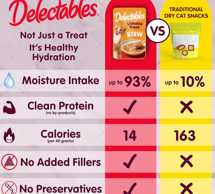 Product Image 4 - Hartz Delectables Stew