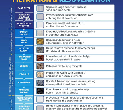 Product Image 6 - AquaBliss High Output 