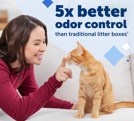 Product Image 2 - PetSafe ScoopFree Disp