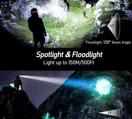 Product Image 3 - Blukar LED Headlamp Re