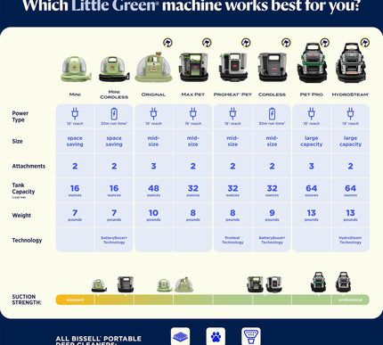 Product Image 8 - BISSELL Little Green M