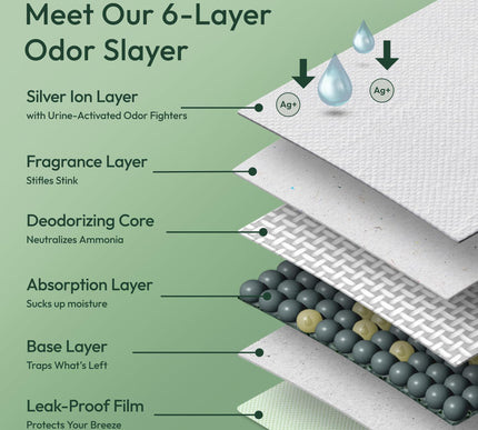 Product Image 6 - Purina Tidy Cats Cat L