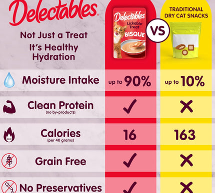 Product Image 4 - Hartz Delectables Bisq