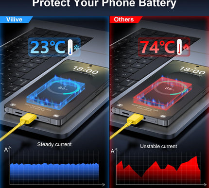 Product Image 4 - Super Fast Charger Typ