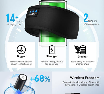 Product Image 4 - MUSICOZY Sleep Headpho