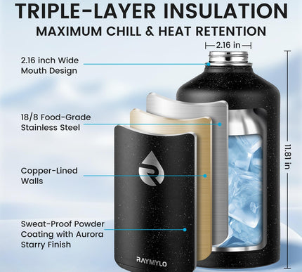 Product Image 2 - RAYMYLO 128oz Insulate