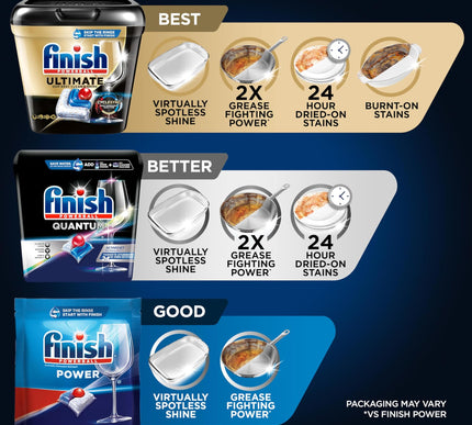 Product Image 6 - Finish Quantum Dishwas