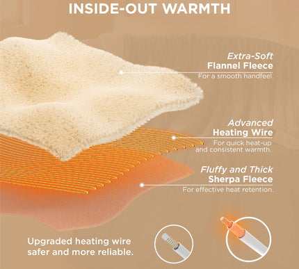 Product Image 7 - Bedsure Heated Blanket