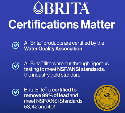 Product Image 7 - Brita Filter Replaceme