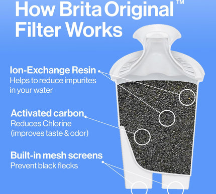 Product Image 3 - Brita UltraMax Large W