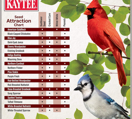 Product Image 5 - Kaytee Wild Bird Ultim