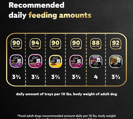 Product Image 7 - Cesar Wet Dog Food Ste