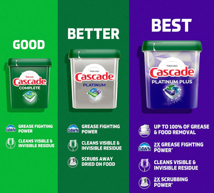 Product Image 8 - Cascade Platinum Dishw